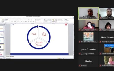 Participation du CAH à la deuxième phase de la formation du projet Safir – Jordanie – Mardi 8 mars 2022